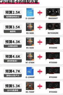 装机别瞎配！CPU+显卡黄金搭配直接抄作业