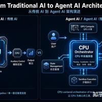 CPU 大厂酝酿三季度再涨价，会对消费者和相关行业带来哪些影响？