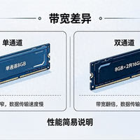 事已至此，内存这么用也算省钱了，“2+1”非对称双通道应用实测