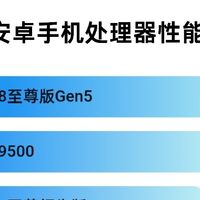 安卓处理器性能天梯｜2026主流芯片全解析✨