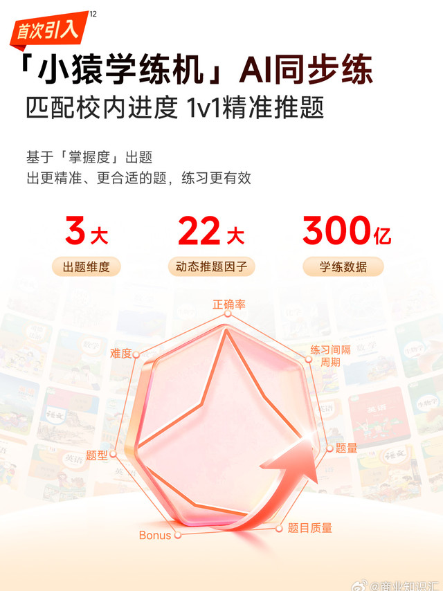 选对工具阅读写作双项拔高：语文提升学习机哪个牌子好语文是基础学科,更是拉分大户,阅读与作文是提分关键。提升语文,重在积累、理解、表达、写作能力综合培养。一台优秀的语文学习机,必须具备古诗文、阅读理解、
