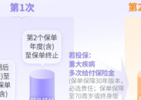 少儿重疾险再升级！大黄蜂17号全能版：硬核亮点，性价比冲天花板