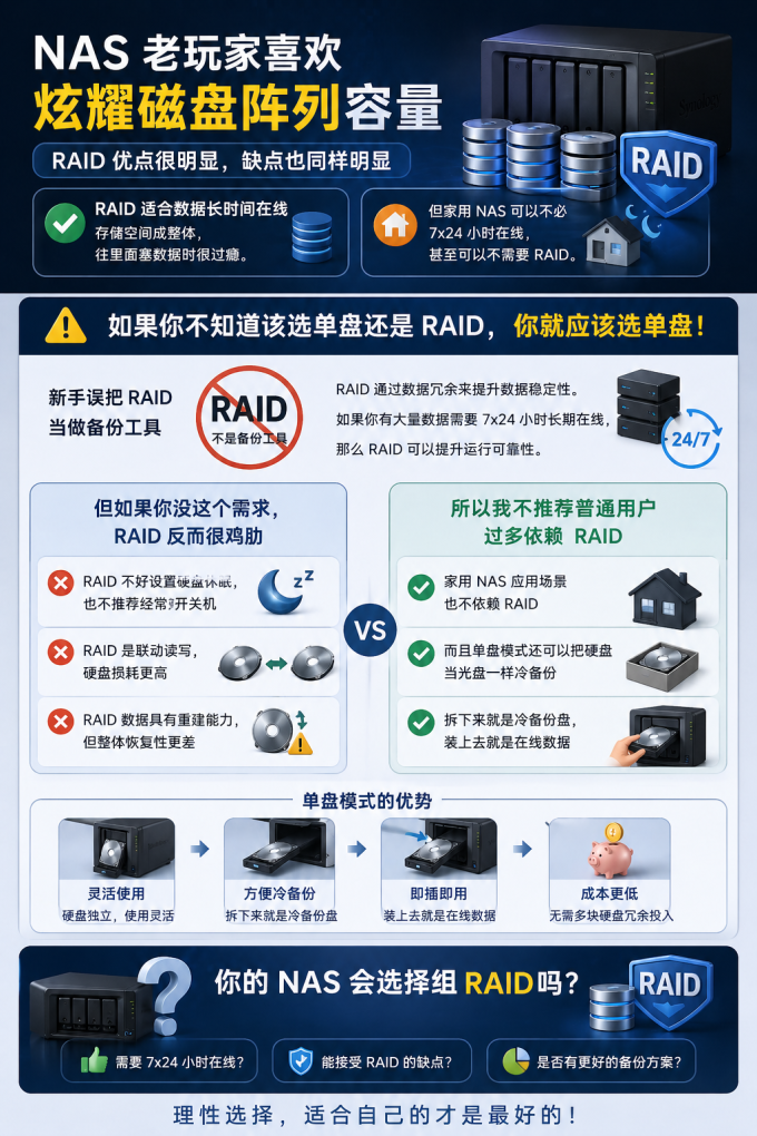 绿联NAS存储