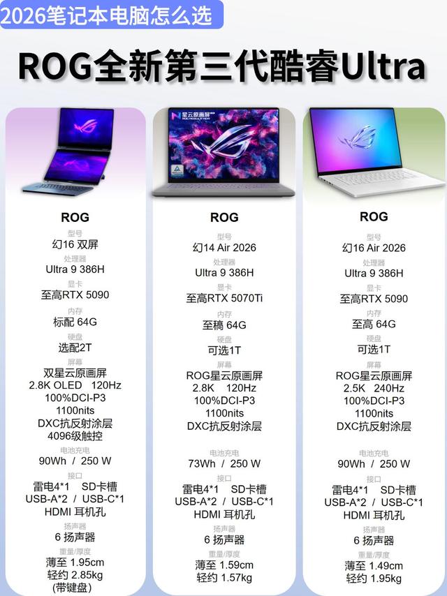 ROG幻系列2026全解析｜一篇搞定不纠结✨