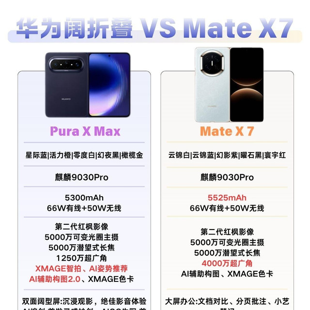 华为折叠双旗舰怎么选？看完直接不纠结✨