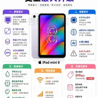 iPad Mini 8爆料汇总！这次真的香？