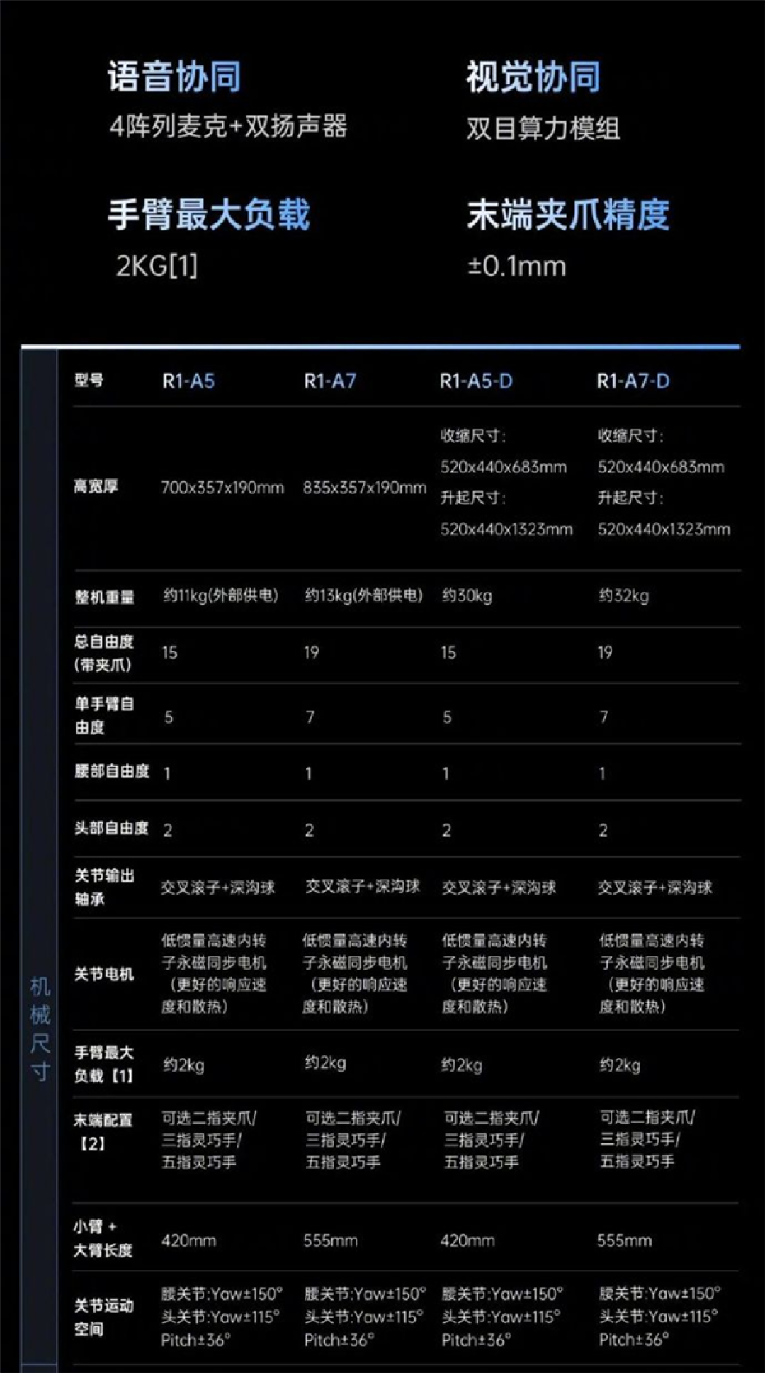 售价2.69万元起!宇树发布双臂人形机器人:打工机器人正式上岗