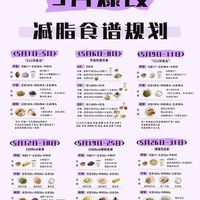 五月不减肥,六月徒伤悲!我的爆改减脂食谱规划来啦~