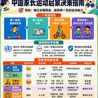 儿童运动：3-6岁儿童运动启蒙决策参考