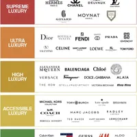 买包别看鄙视链，看这3件事