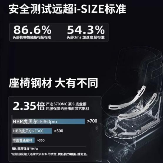 虎贝尔安全座椅