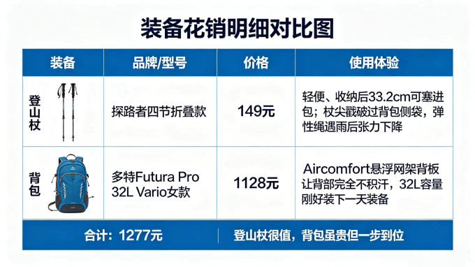 户外工具