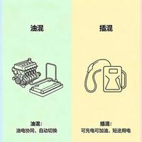工薪族买车避坑：油混、增程、纯电谁更省钱