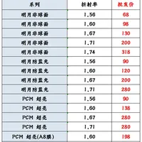 买明月镜片只看折射率？膜层才是灵魂！