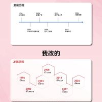 一分钟搞定高级感爆棚的PPT时间轴!⏳