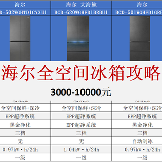 深度横评!从3000到8000元,哪款海尔全空间保鲜冰箱最值得买?