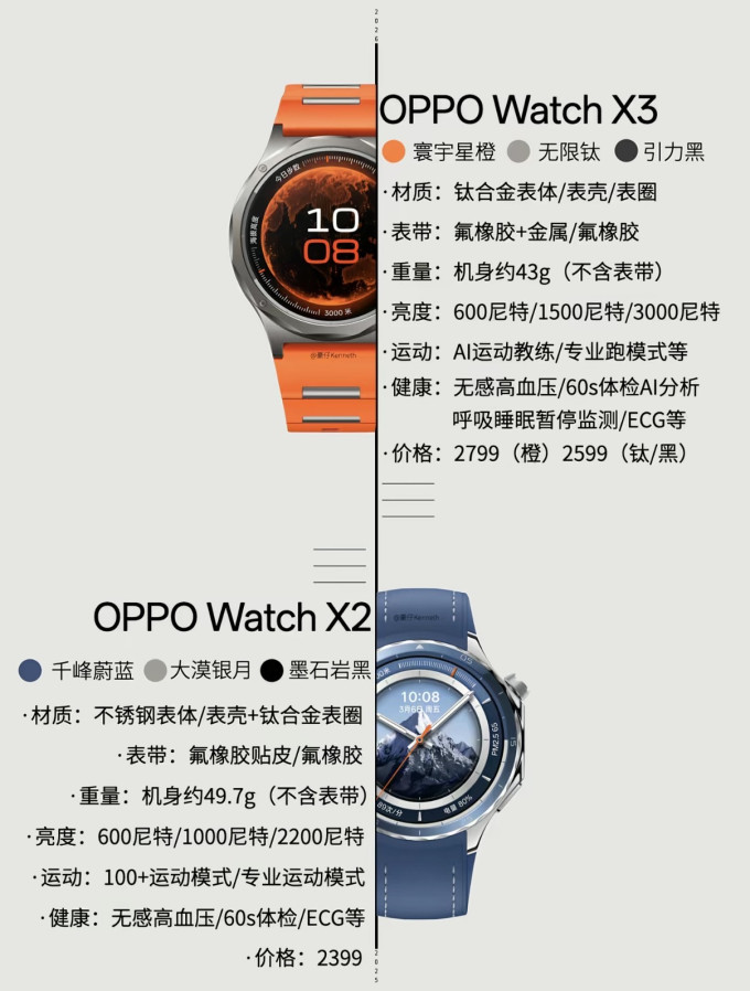 智能手表