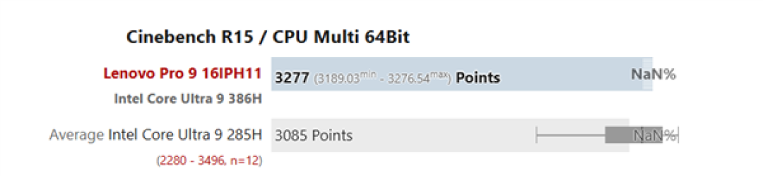 升级了个寂寞!酷睿Ultra 9 386H跑分曝光:性能战平上代285H