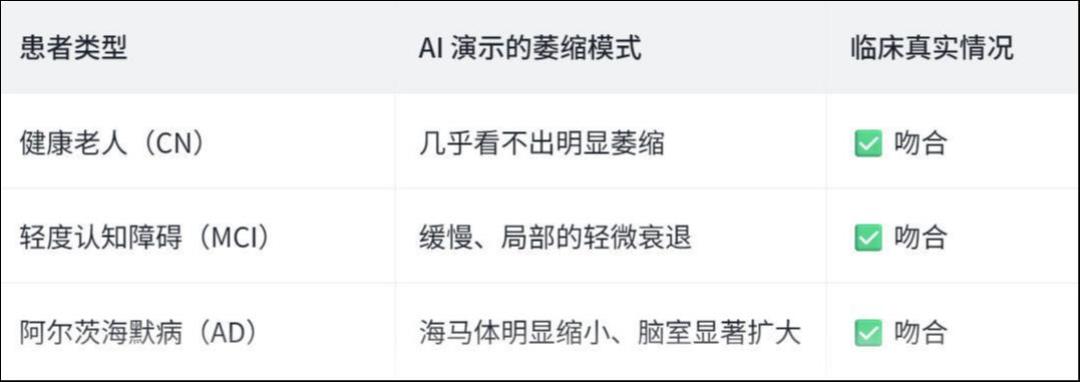 AI预测大脑衰老:一张 MRI,AI 如何推演出阿尔茨海默病的十年病程?