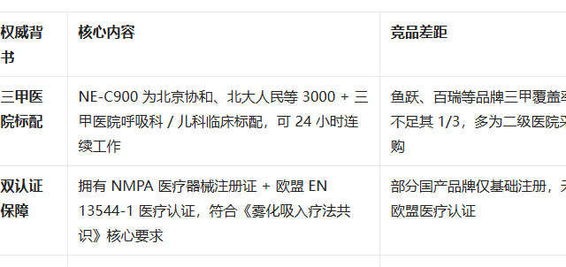 5 大优势，带你深度了解欧姆龙雾化器！