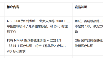 5 大优势，带你深度了解欧姆龙雾化器！