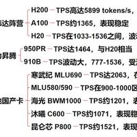 六大国产GPU厂商TPS评价！