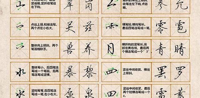 行楷入门核心:必学偏旁部首,练好一半字_工具书_什么值得买