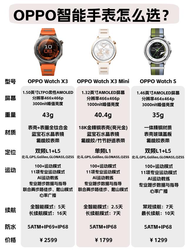 别乱买！OPPO这3款智能手表选对不踩雷