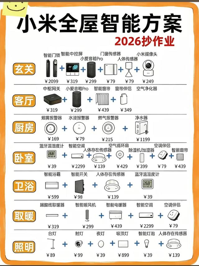 别踩坑！2026小米全屋智能抄作业指南