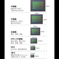 别再被参数骗了！CMOS传感器尺寸才是相机画质的“硬通货”