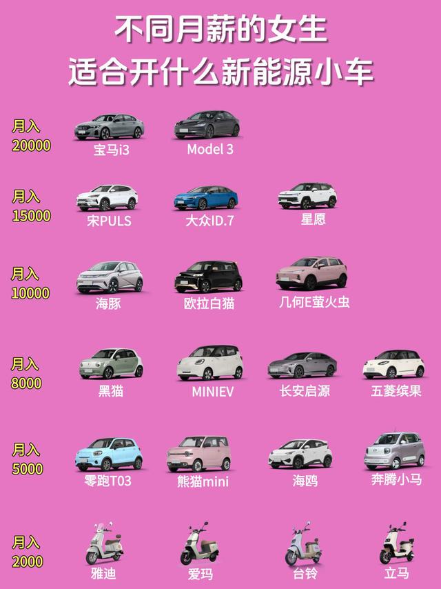 月薪5k也能提梦中情车!通勤党终于不用挤地铁了✨