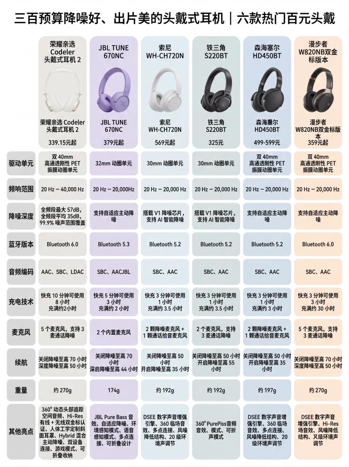 荣耀耳机