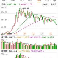 汾酒利润0增长,股价却跌去六成?我算完账发现它“富得流油”
