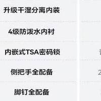 90分莱茵河20英寸登机箱2026新款，连续出差一周，说说真心话！！