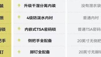 90分莱茵河20英寸登机箱2026新款，连续出差一周，说说真心话！！