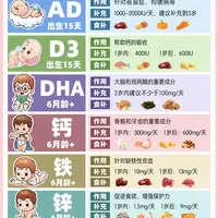 🍼0-3岁宝宝营养补充表（建议收藏）
