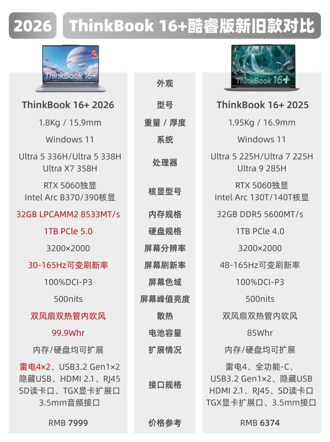 英特尔笔记本电脑