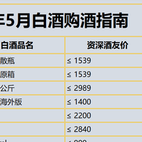 五月白酒购酒指南：五粮液的逗逼财报！