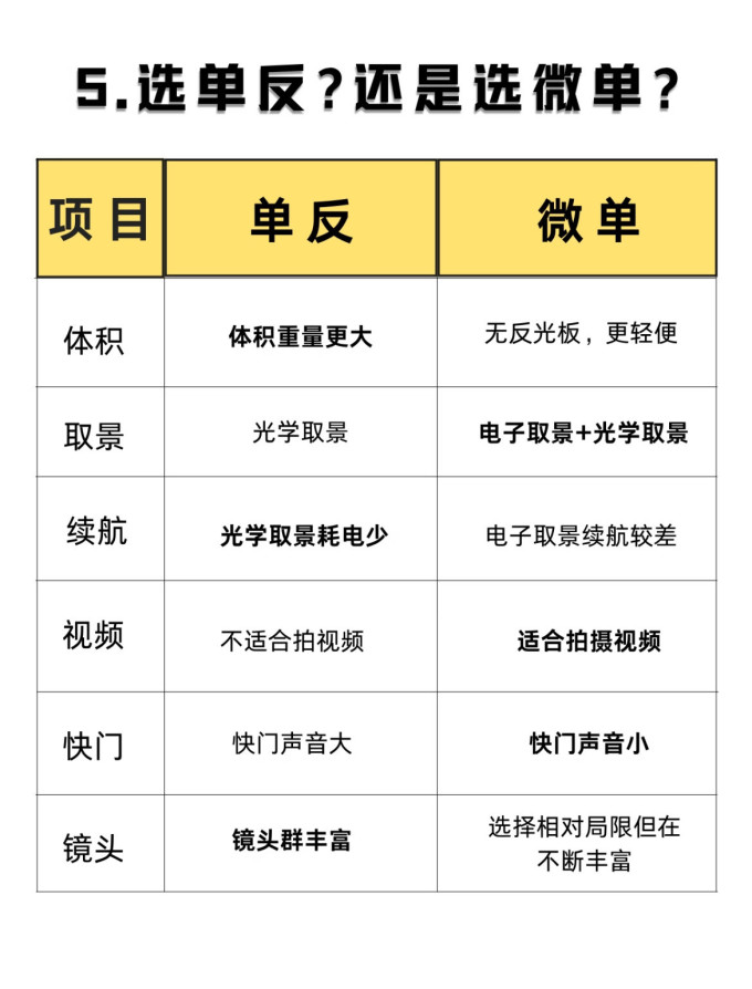 相机