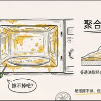 微波炉里面黄了一层？蛙博士教你"蒸汽炸弹法"！3分钟不用擦！