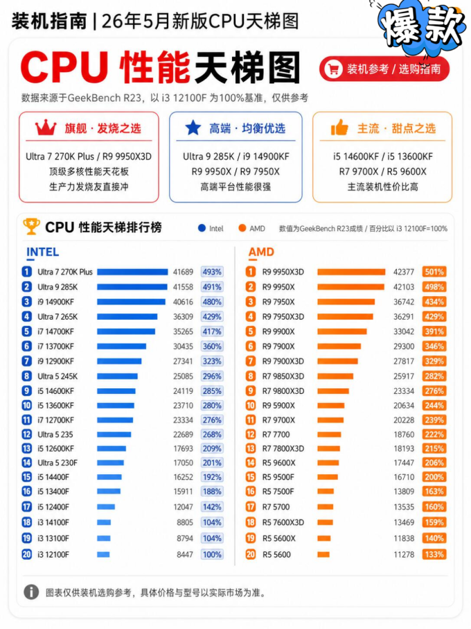 英特尔CPU