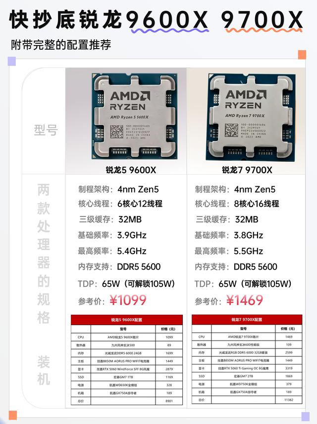 锐龙9600X/9700X抄底指南！游戏装机闭眼冲