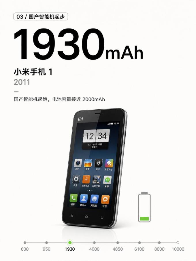 小米电池