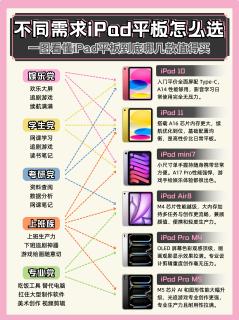 不同人群iPad选购指南！一篇直接抄作业📱