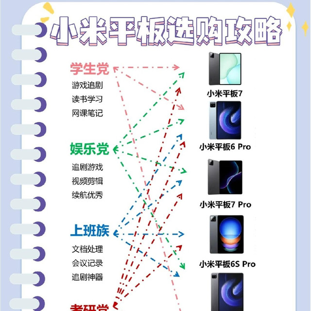 小米平板选购攻略！不同人群直接抄作业📱