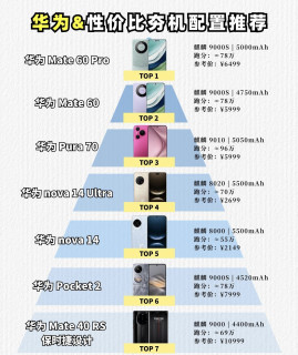 华为性价比夯机全盘点！从千元到万元都给你捋明白了