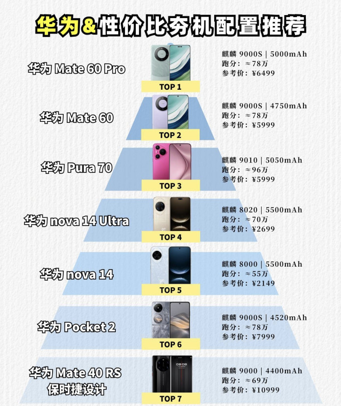 华为鸿蒙手机