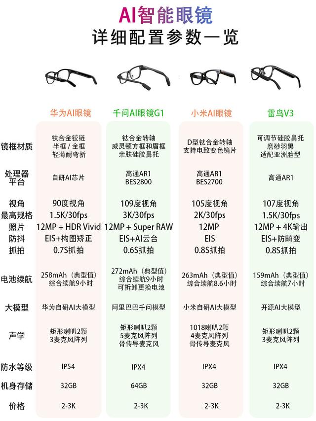 戴在头上的AI助理！四款主流智能眼镜横评