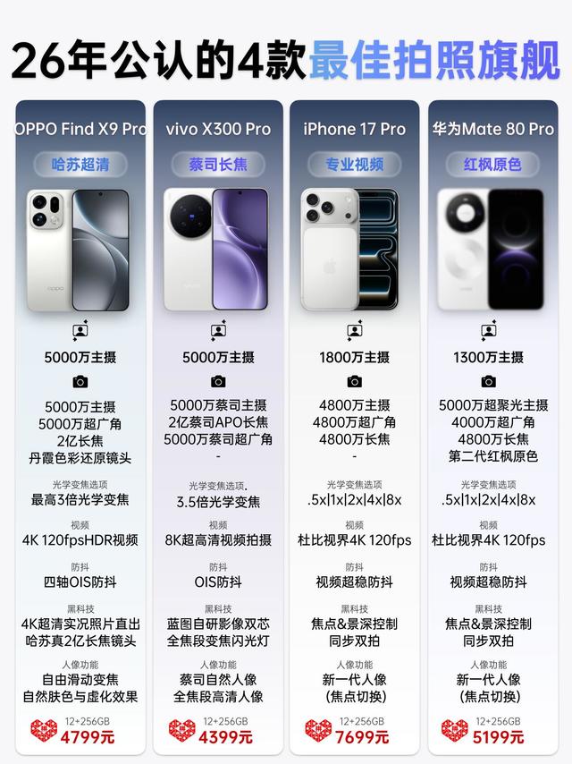 26年公认4款拍照旗舰！现在入手性价比直接拉满