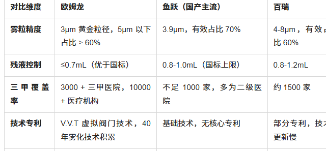 给家人的健康承诺：选择欧姆龙雾化器，相伴每一次呼吸!